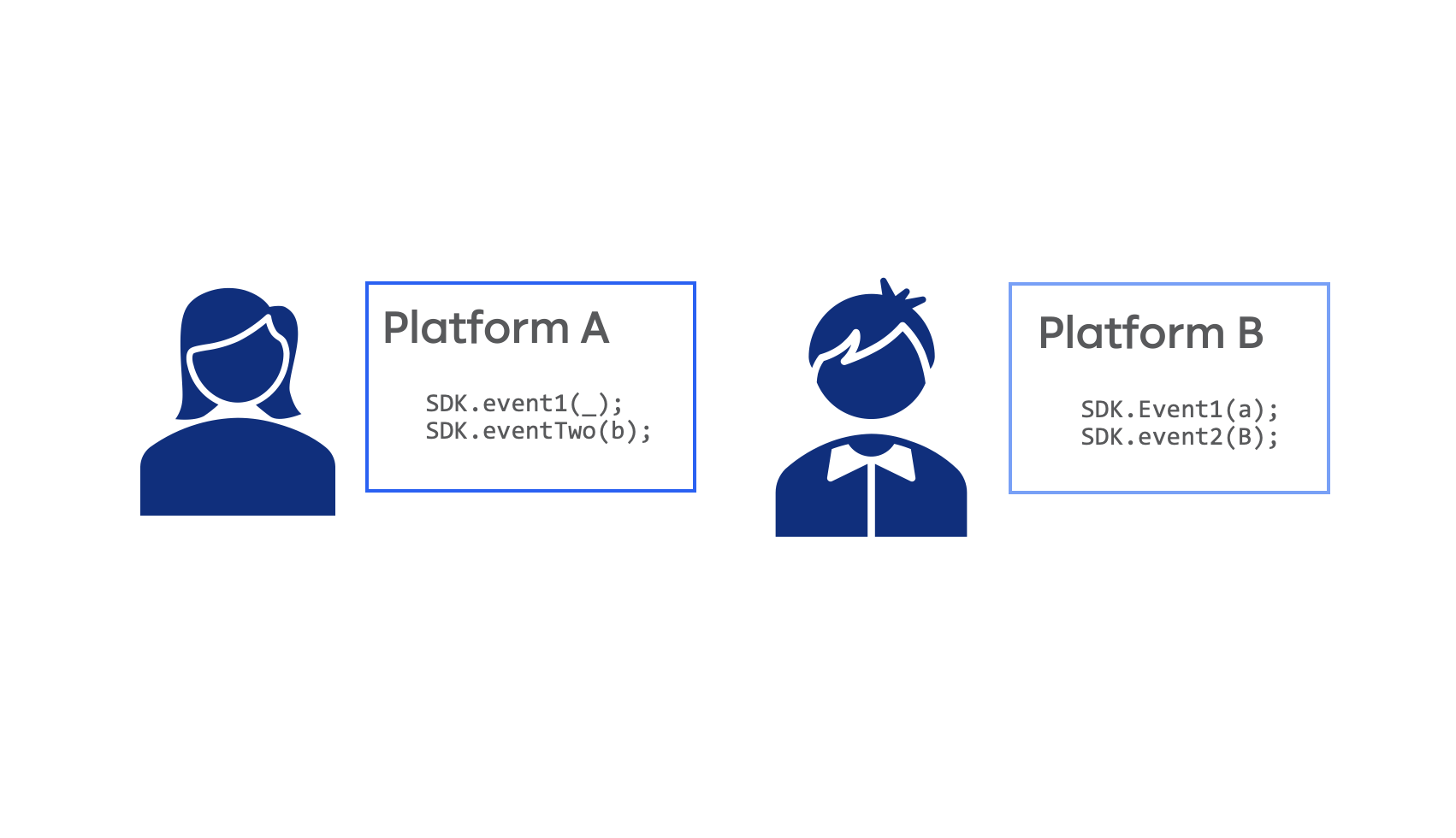 Implementing requirements from a tutorial